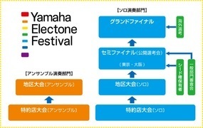 ヤマハエレクトーンフェスティバル結果（その2）